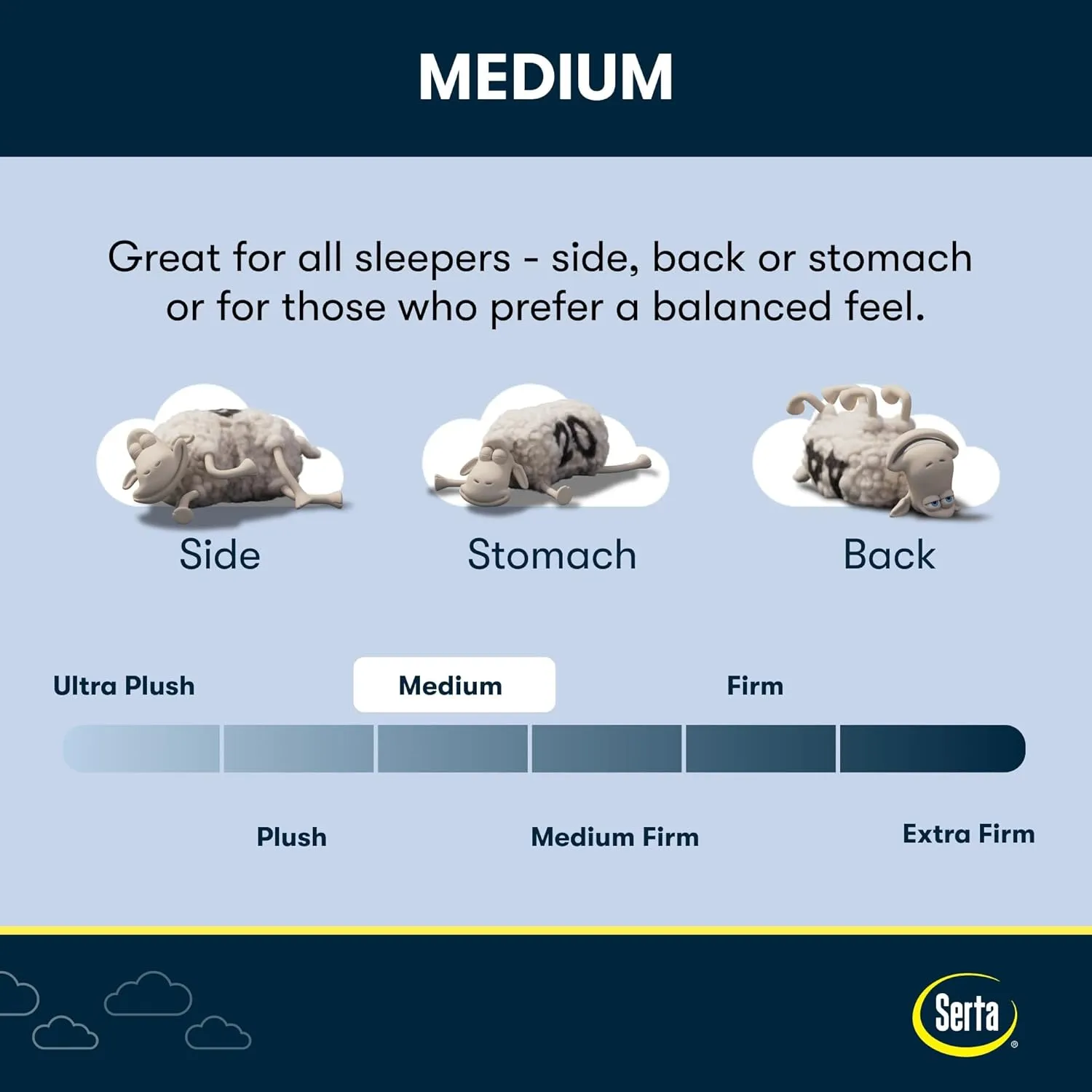 Serta iComfort - Iona 13" Medium King Memory Foam Mattress - Pressure-Relieving, Cooling, and Supportive for a Restorative Sleep - 100 Night Trial, CertiPUR-US Certified