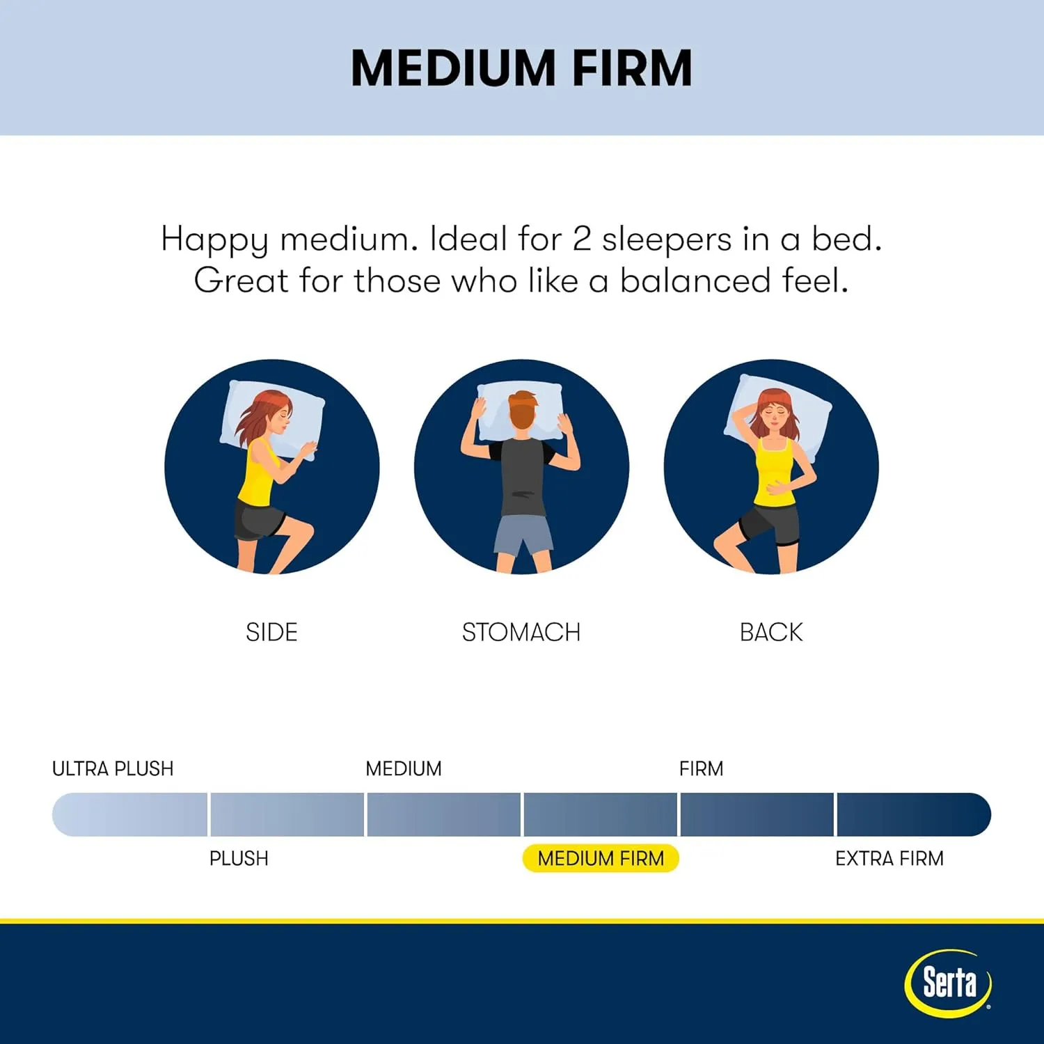 Serta Perfect Sleeper 10 Inch Queen Gel Memory Foam Mattress, Medium Firm, USA Built, 100-Night Trial, CertiPUR-US Certified - Nestled Night,Blue/White