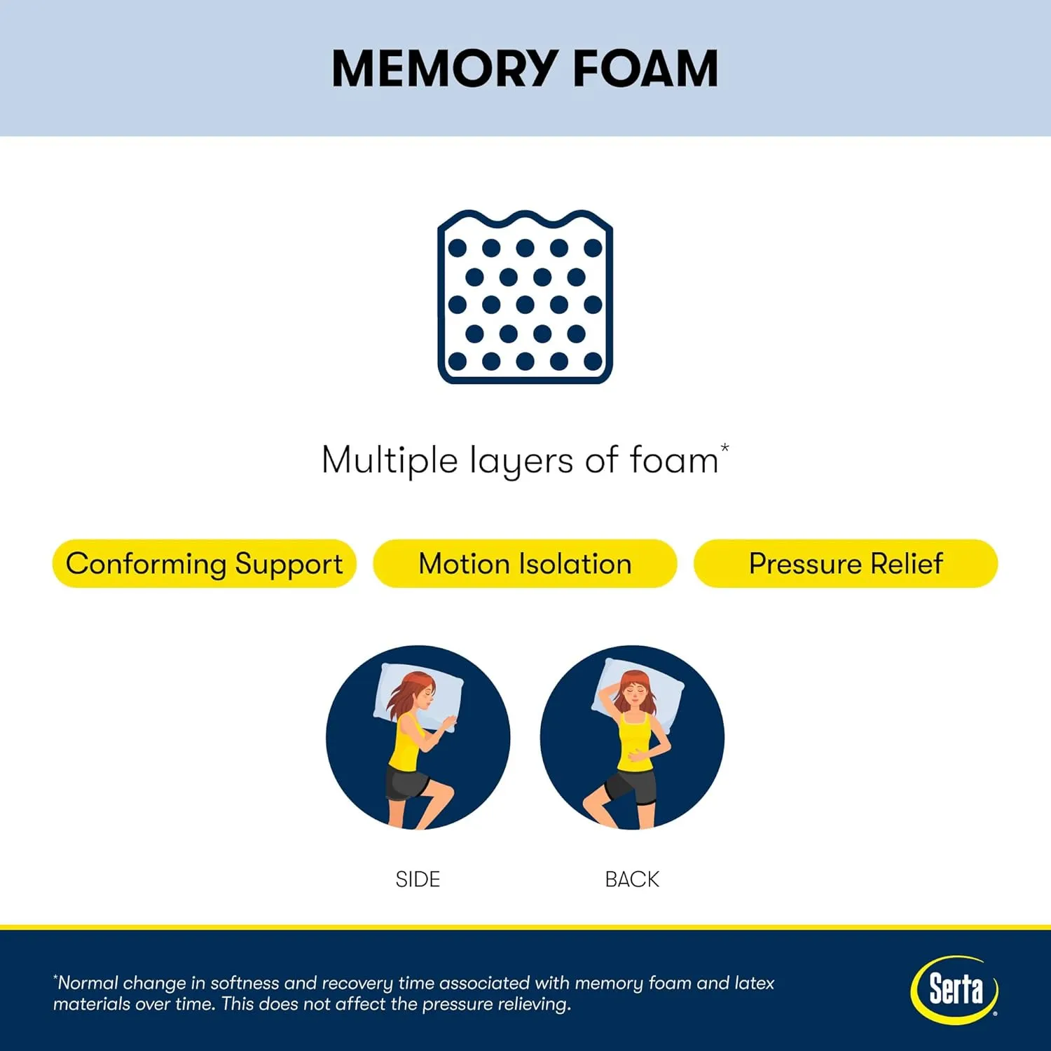 Serta Perfect Sleeper 10 Inch Queen Gel Memory Foam Mattress, Medium Firm, USA Built, 100-Night Trial, CertiPUR-US Certified - Nestled Night,Blue/White