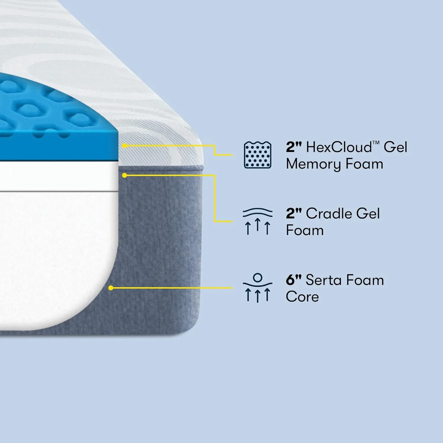 Serta Perfect Sleeper 10 Inch Queen Gel Memory Foam Mattress, Medium Firm, USA Built, 100-Night Trial, CertiPUR-US Certified - Nestled Night,Blue/White