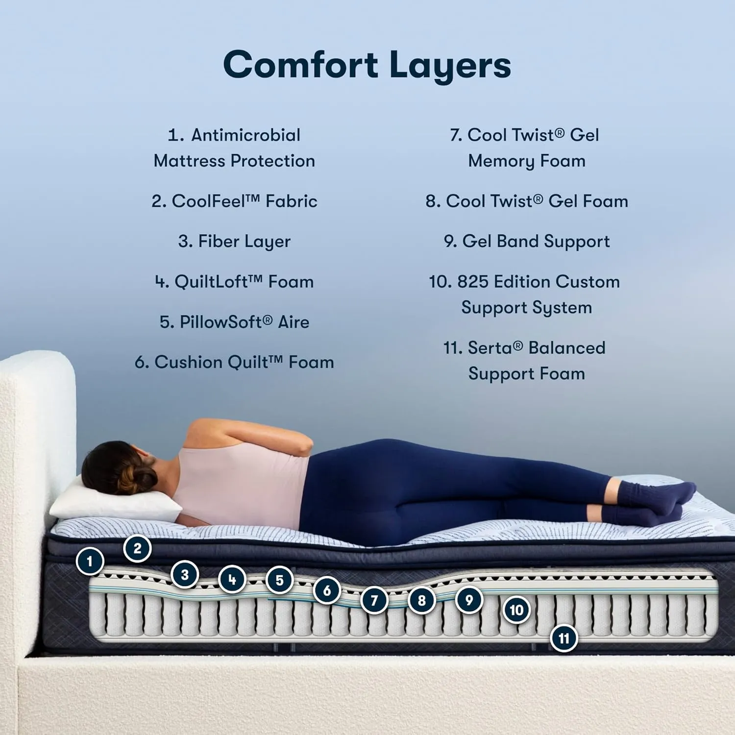 Serta Perfect Sleeper Enhanced 14.5" Queen Mattress - Plush Pillow Top, Cooling Gel Memory Foam, Pocket Innersprings for Motion Isolation, Edge Support, CertiPUR-US Certified - Nurture Night