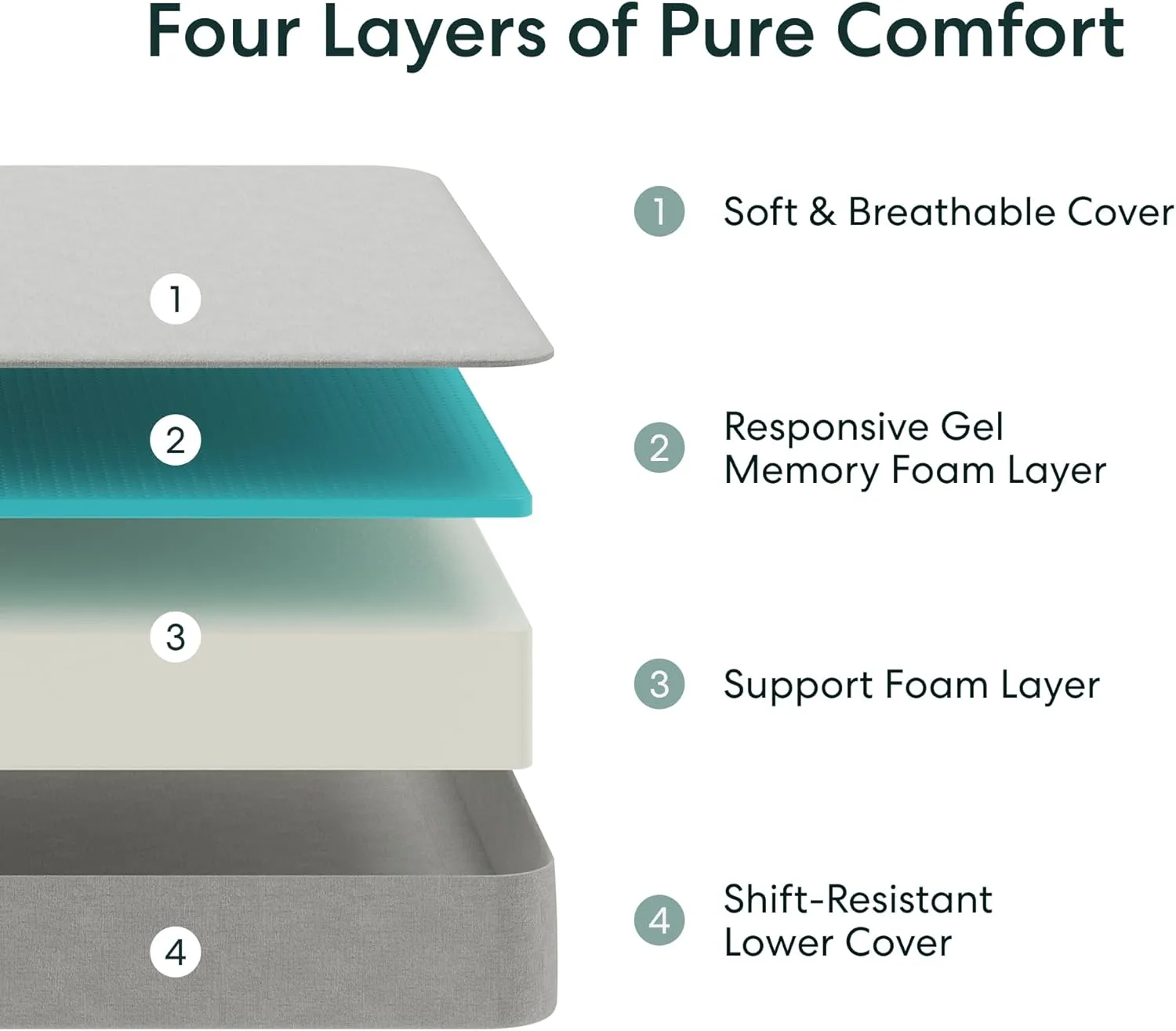Siena 8” Twin Mattress - Gel Memory Foam - Medium Firm - 180 Night Trial - Premium Pressure-Relieving Layers - 10 Year Manufacturer Warranty - CertiPUR-US® Certified