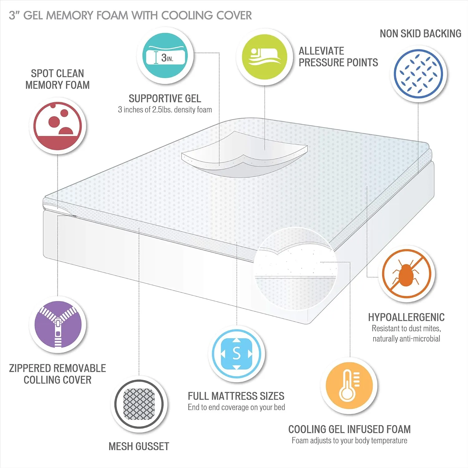 Sleep Philosophy Gel Infused Memory Foam Mattress Topper Luxurious All Season Enhanced Bed Support, Full(3" Thick), Removable Cooling Cover