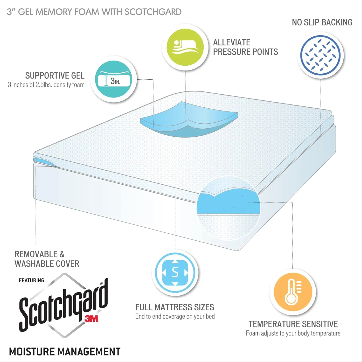 Sleep Philosophy Gel Infused Memory Foam Mattress Topper Luxurious, All Season Enhanced Bed Support, King(3" Thick), Removable 3M Cover