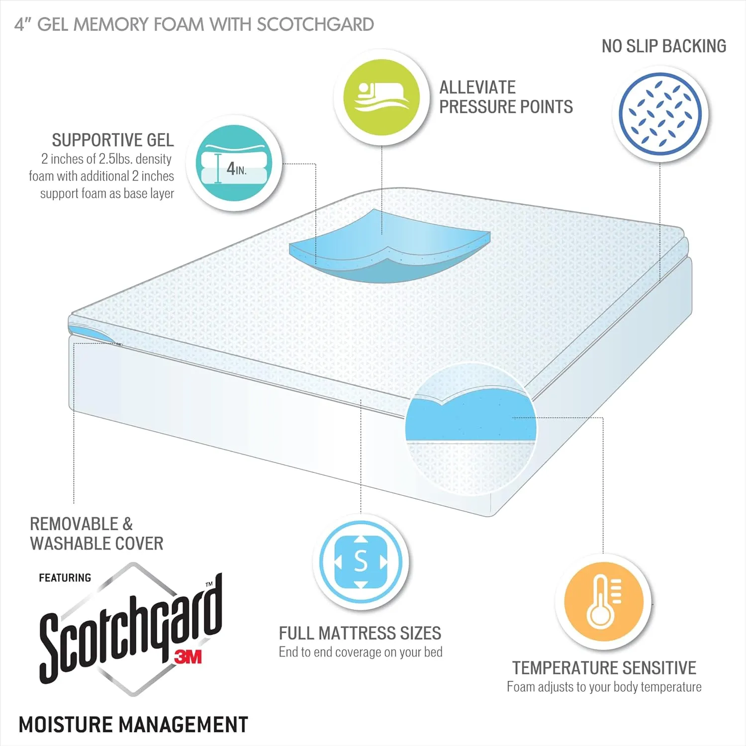 Sleep Philosophy Gel Infused Memory Foam Mattress Topper Luxurious, All Season Enhanced Bed Support, Queen, White Removable 3M Cover Scotchgard Moisture Wicking Cover