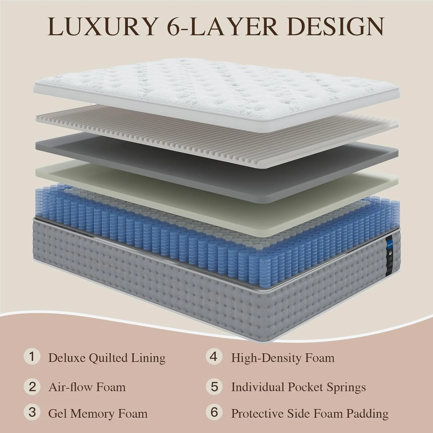 Sleepmax King Size Mattress 14 Inch - Hotel-Collection Hybrid Mattress Deep Sleep Pain Relief - Extra Lumbar & Hip Support - 365-Night Trial, Fiberglass-Free Bed in a Box, CertiPUR-US Certified