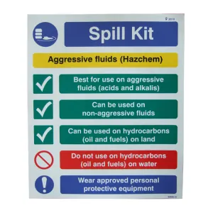 Spill Kit Signs