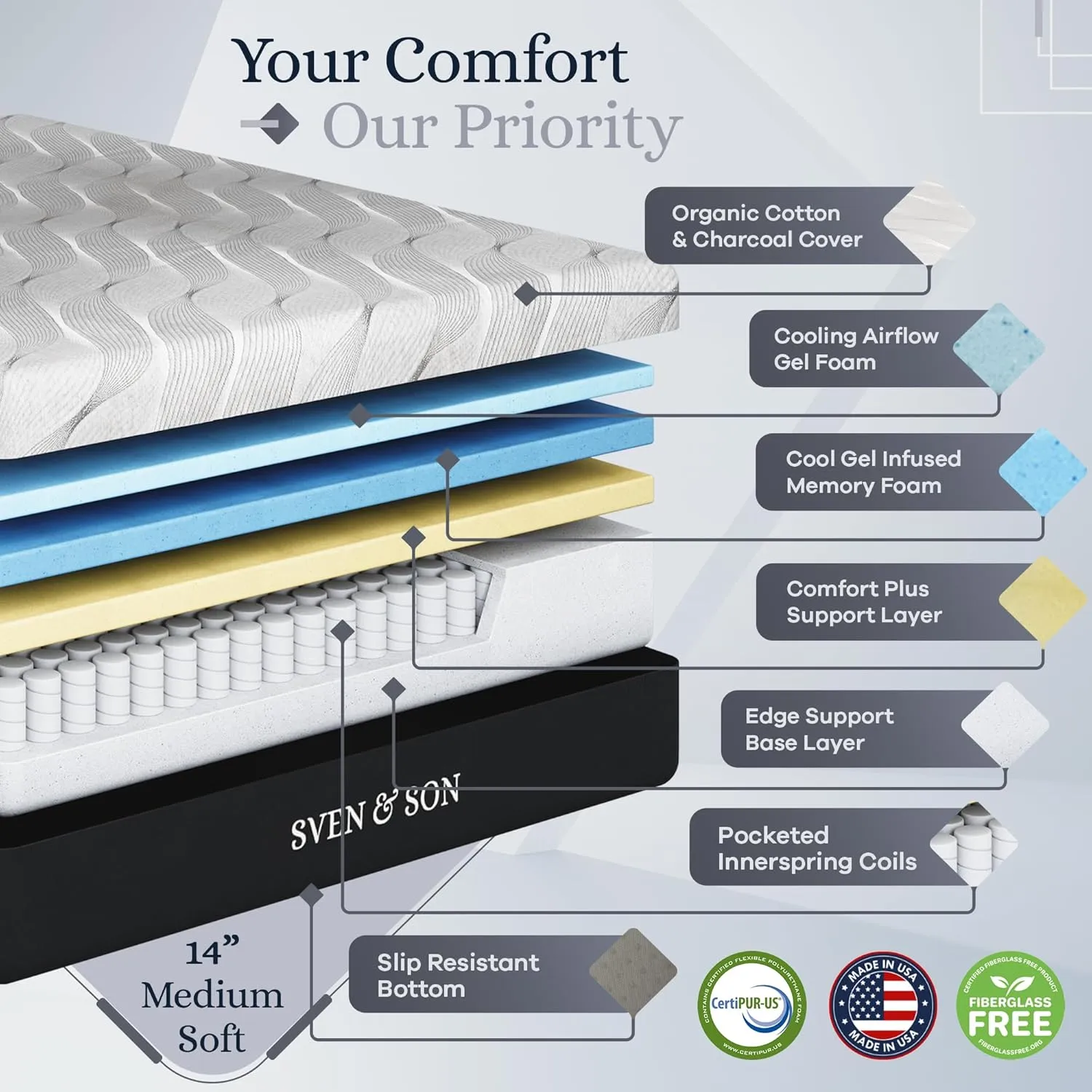 Sven & Son Platinum Adjustable Bed Base Frame   14 inch Hybrid Spring Matt (Medium Soft), Lumbar Support, Head-Pillow-Tilt, Massage, Under-Bed Lights, USB - Split King