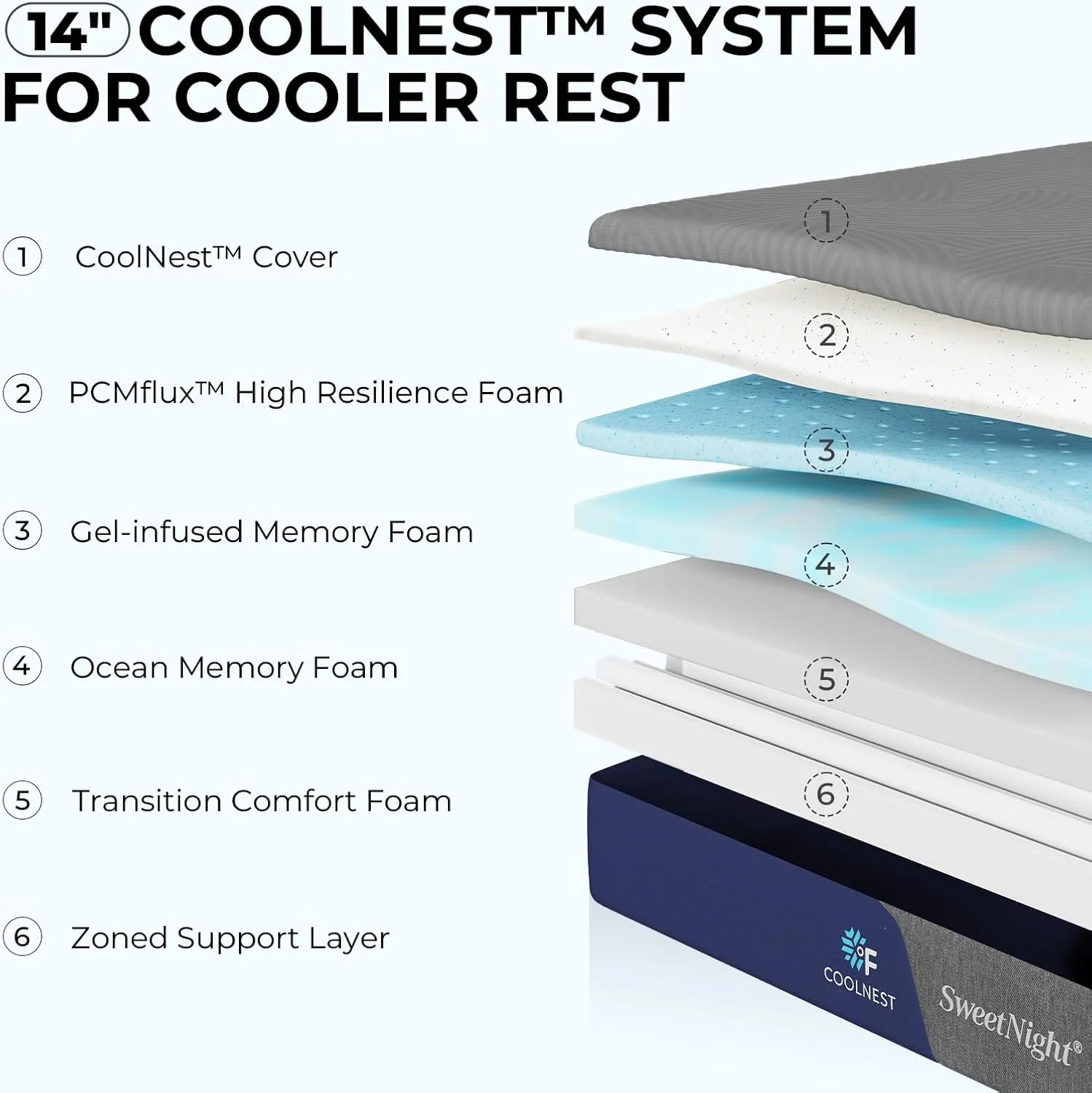 Sweetnight CoolNest Queen Mattress, 14 inch Cooling Gel Queen Size Memory Foam Mattress for Cool Night Sleep, 5-Zone Ergo Support for Pressure Relief, Medium Firm, CertiPUR-US Certified