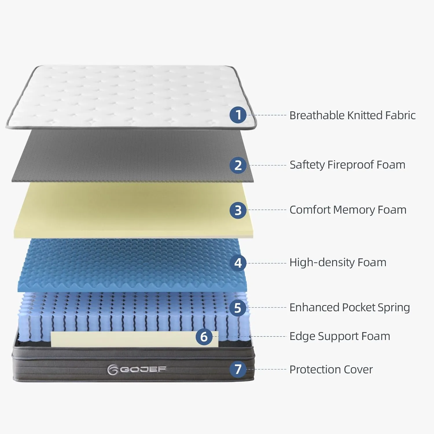 Twin Mattress, 10 Inch Twin Size Hybrid Mattress in a Box with Independent Spring, Soft and Comfortable, Pressure Relief, Medium Firmness, CertiPUR-US Certified