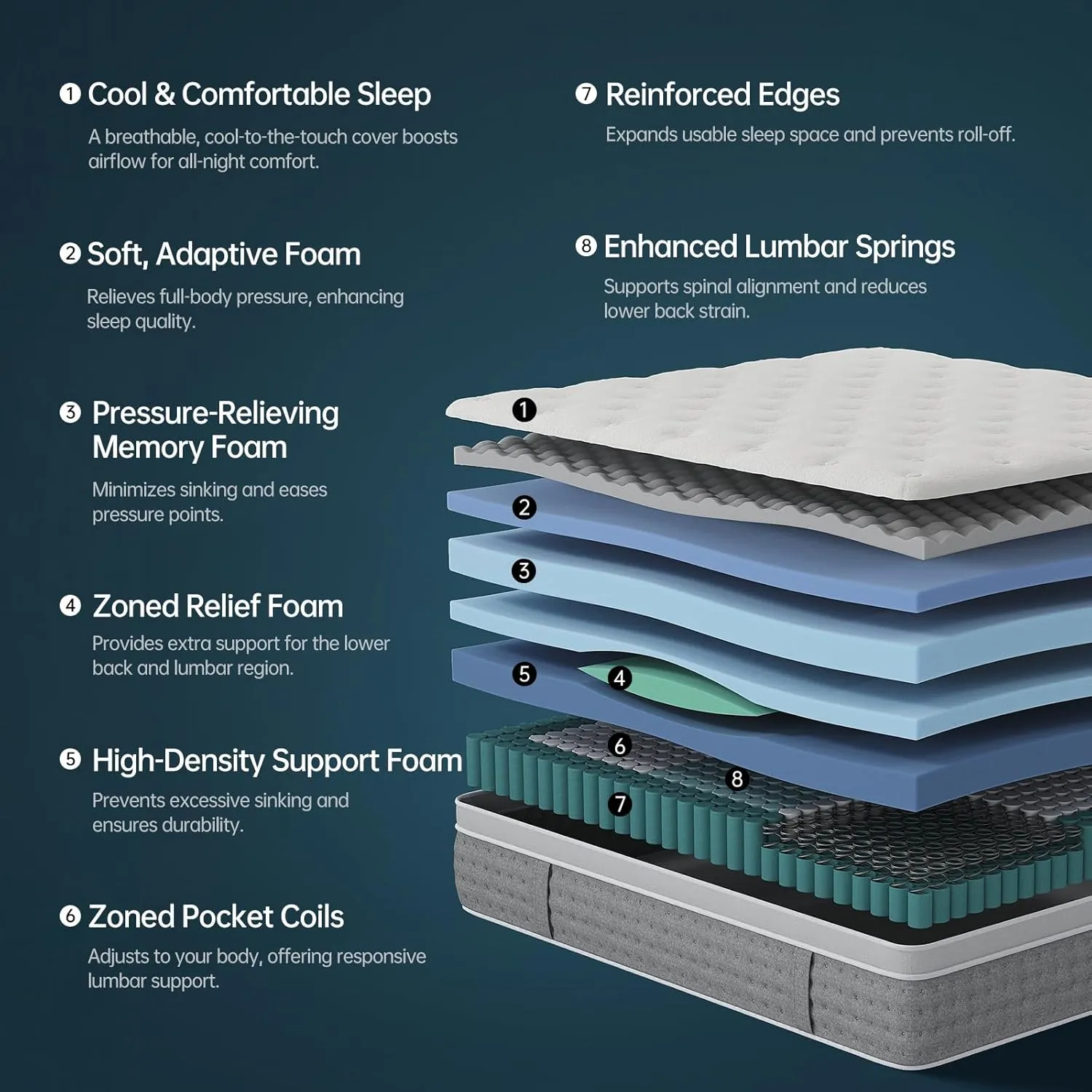 Twin Mattress 10 Inch,Medium Firm Hybrid with Memory Foam& Individually Wrapped Pocket Coils for Support,CertiPUR-US Certified,Fiberglass-Free