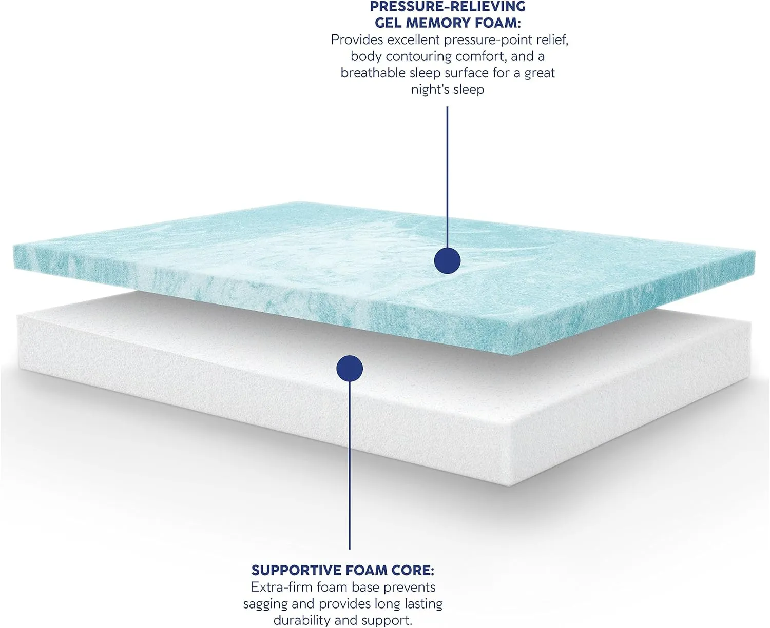 Vibe Heather Grey Gel Memory Foam Mattress, CertiPUR-US and Oeko-TEX Certifed Bed-in-a-Box in Ultra Small Package, 8-Inch, Twin