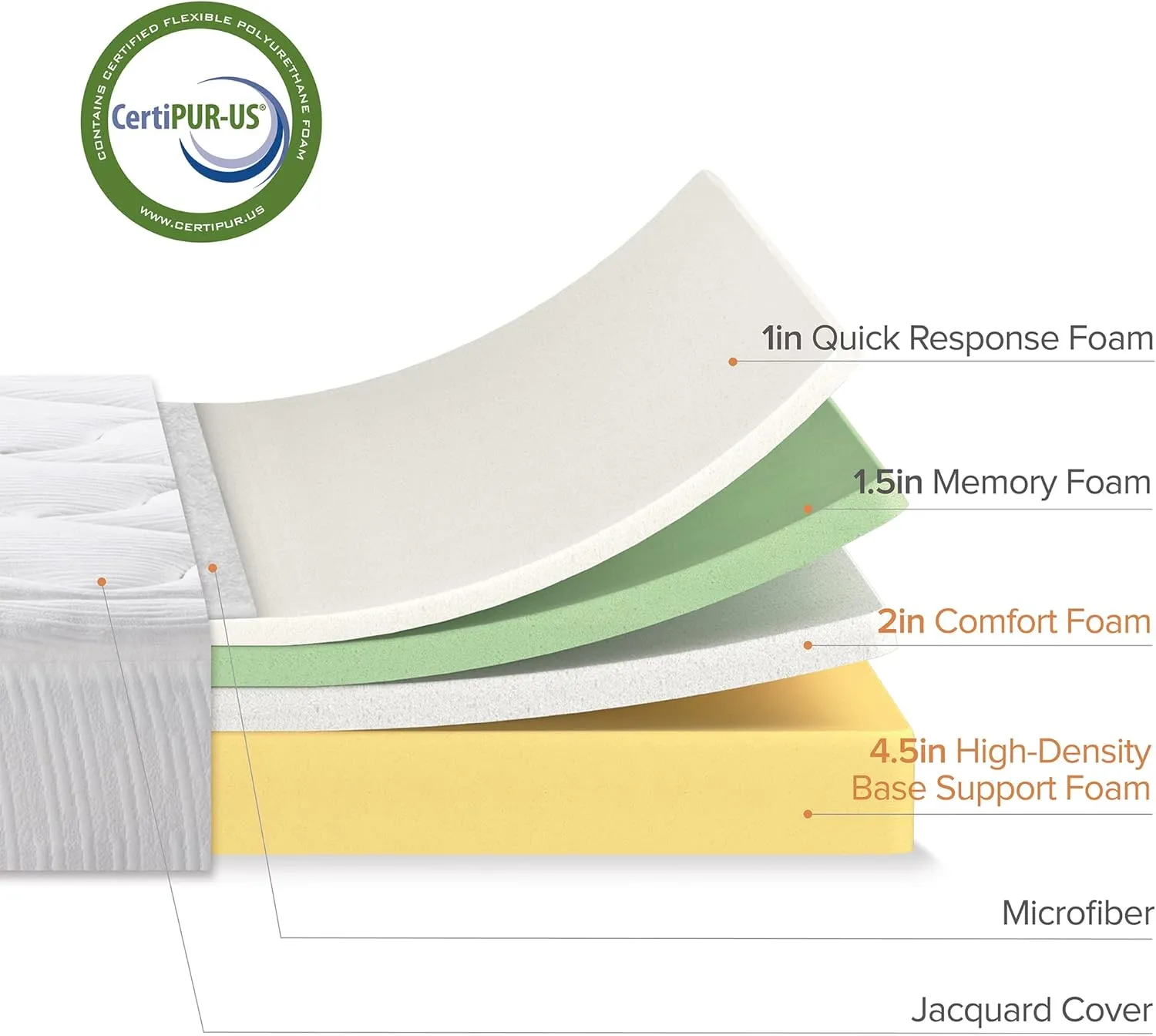 ZINUS 10 Inch Cloud Memory Foam Mattress, Queen, Fiberglass Free, Pressure Relieving, Mattress in A Box, CertiPUR-US Certified, White