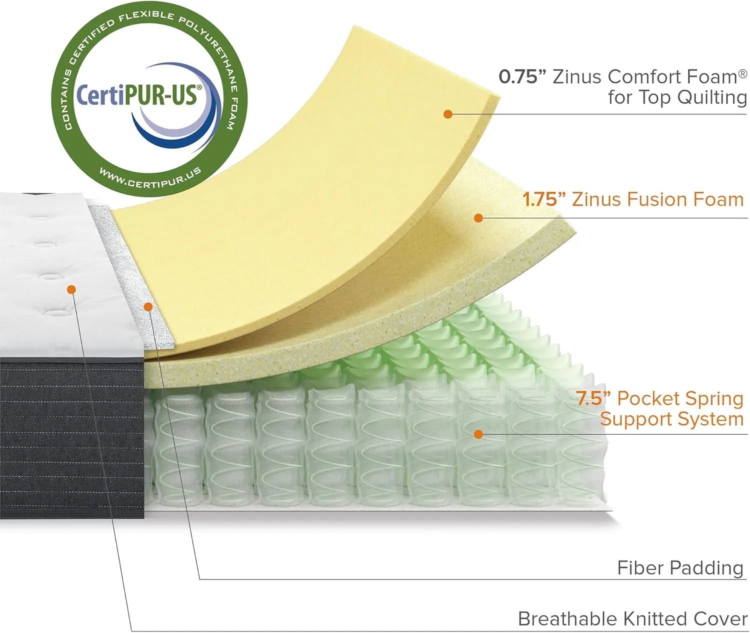 ZINUS 10 Inch Comfort Essential Pocket Spring Hybrid Mattress, Twin, Pressure Relieving Support, CertiPUR-US Certified, Mattress in A Box