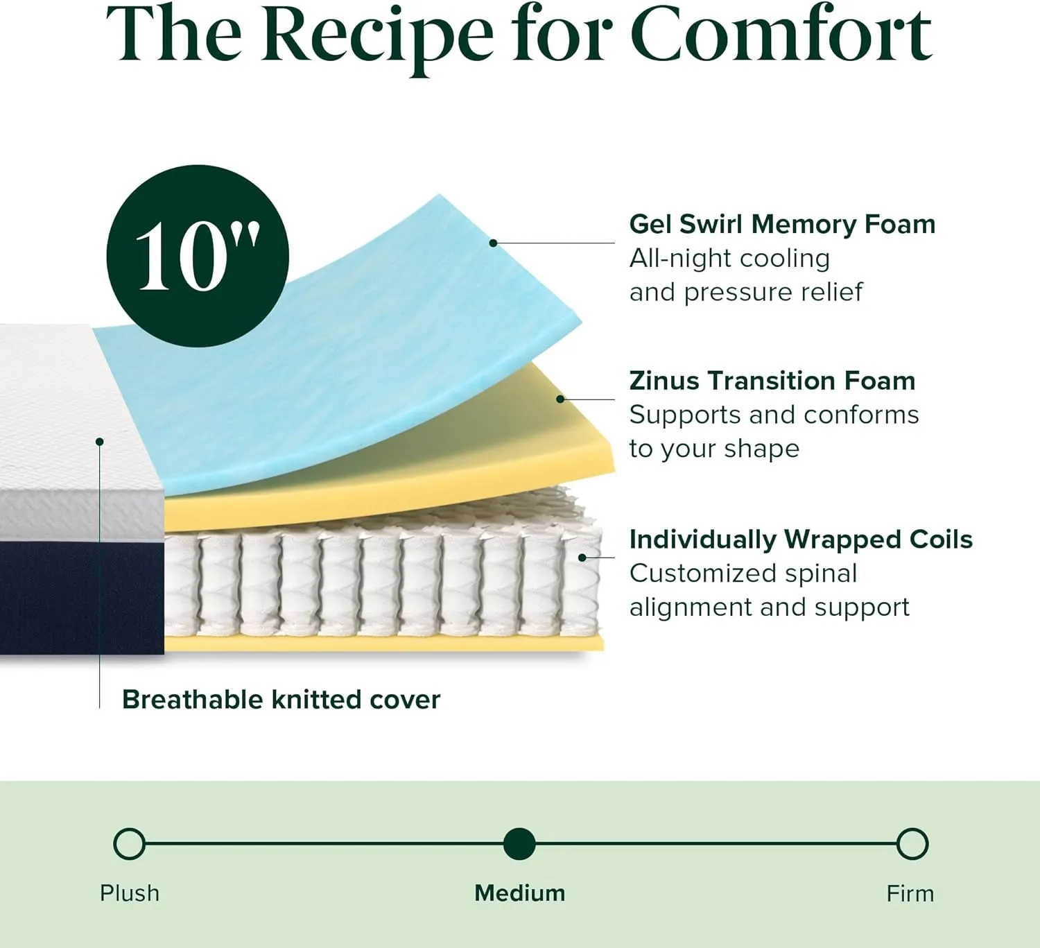 ZINUS 10 Inch Cooling Comfort Hybrid Mattress [New Version], Full, Fiberglass Free, Medium Firm Feel, Motion Isolation, Certified Safe Foams & Fabric, Mattress in A Box