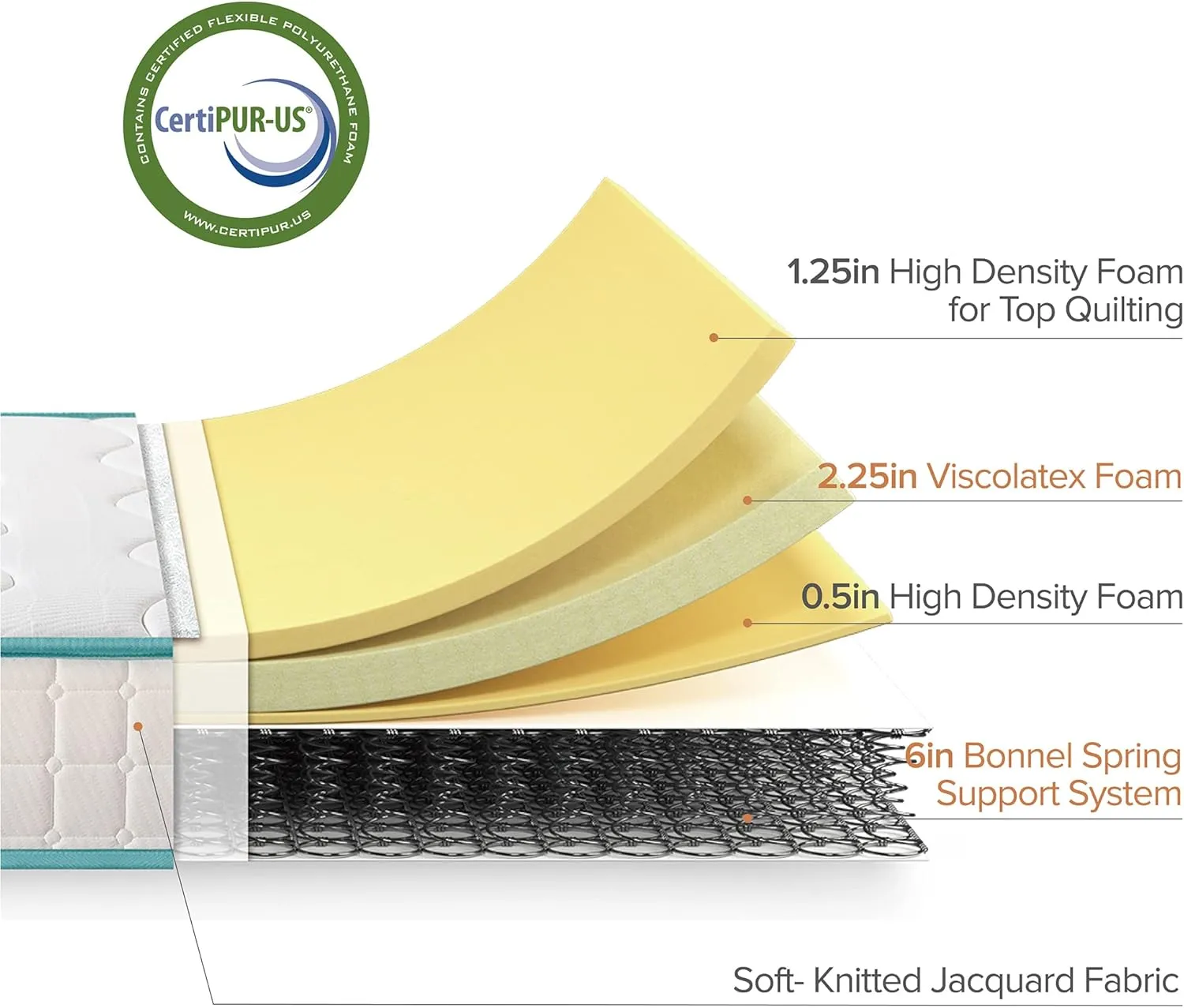 ZINUS 10 Inch Tight Top Spring Mattress, Full, Innerspring Mattress, CertiPUR-US Certified, Mattress in A Box