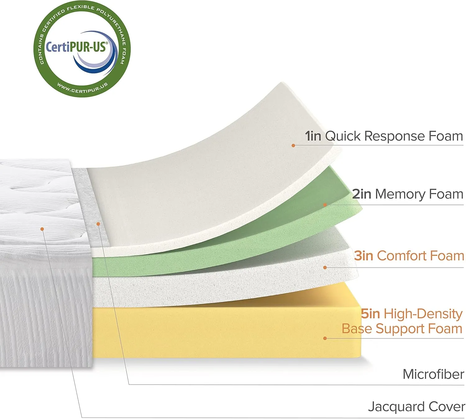 ZINUS 12 Inch Cloud Memory Foam Mattress, Queen, Fiberglass Free, Pressure Relieving, Mattress in A Box, CertiPUR-US Certified, White