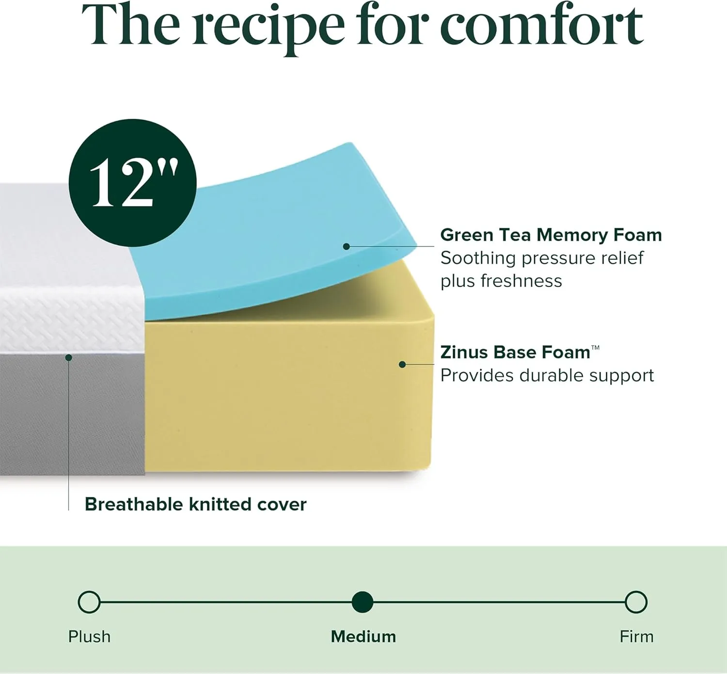 ZINUS 12 Inch Green Tea Essential Memory Foam Mattress [New Version], Queen, Fiberglass Free, Medium Feel, Breathable Airflow Memory Foam, Certified Safe Foams & Fabric, Mattress in A Box