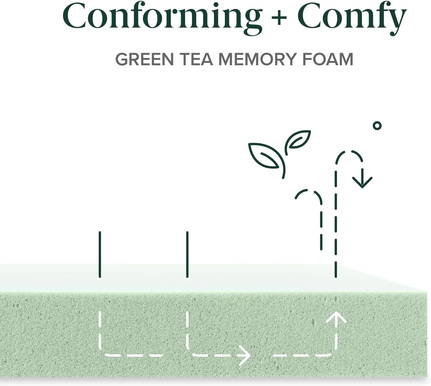 ZINUS 12 Inch Green Tea Memory Foam Mattress [New Version], Fiberglass free, Medium Firm Feel, Zoned Pressure Relief, Certified Safe Foams & Fabric, Bed-In-A-Box, Queen