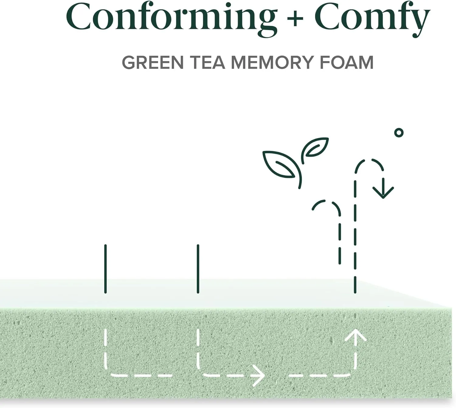 ZINUS 12 Inch Green Tea Memory Foam Mattress [New Version], King, Fiberglass free, Medium Firm Feel, Zoned Pressure Relief, Certified Safe Foams & Fabric, Mattress in A Box