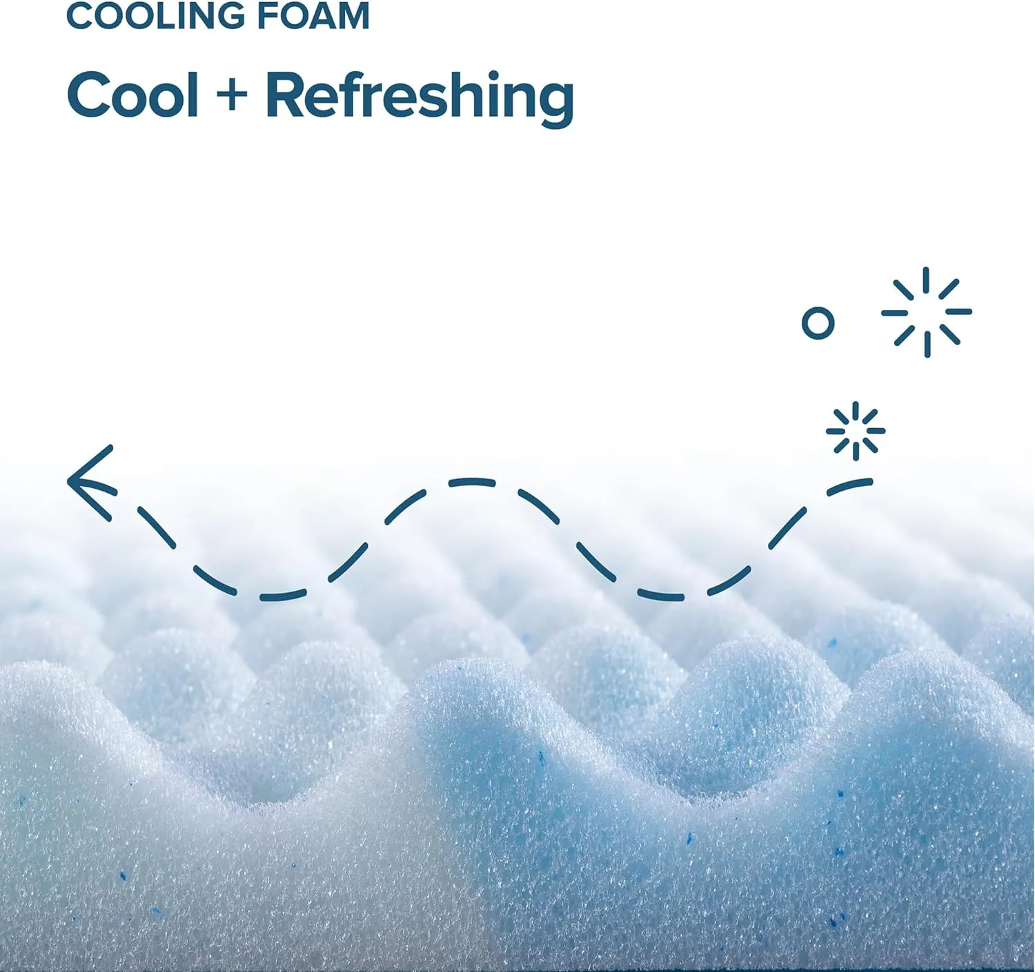 ZINUS 1.5 Inch Swirl Gel Cooling Memory Foam Mattress Topper, Smaller, More Convenient WonderBox Packaging, Cooling, Airflow Design, CertiPUR-US Certified, Full