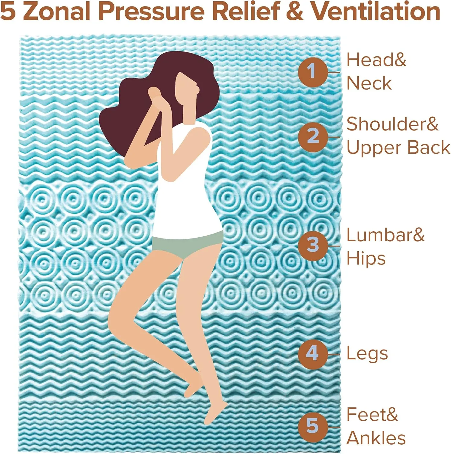 ZINUS 3 Inch Green Tea Cooling Gel Memory Foam Zoned Support Mattress Topper, Twin