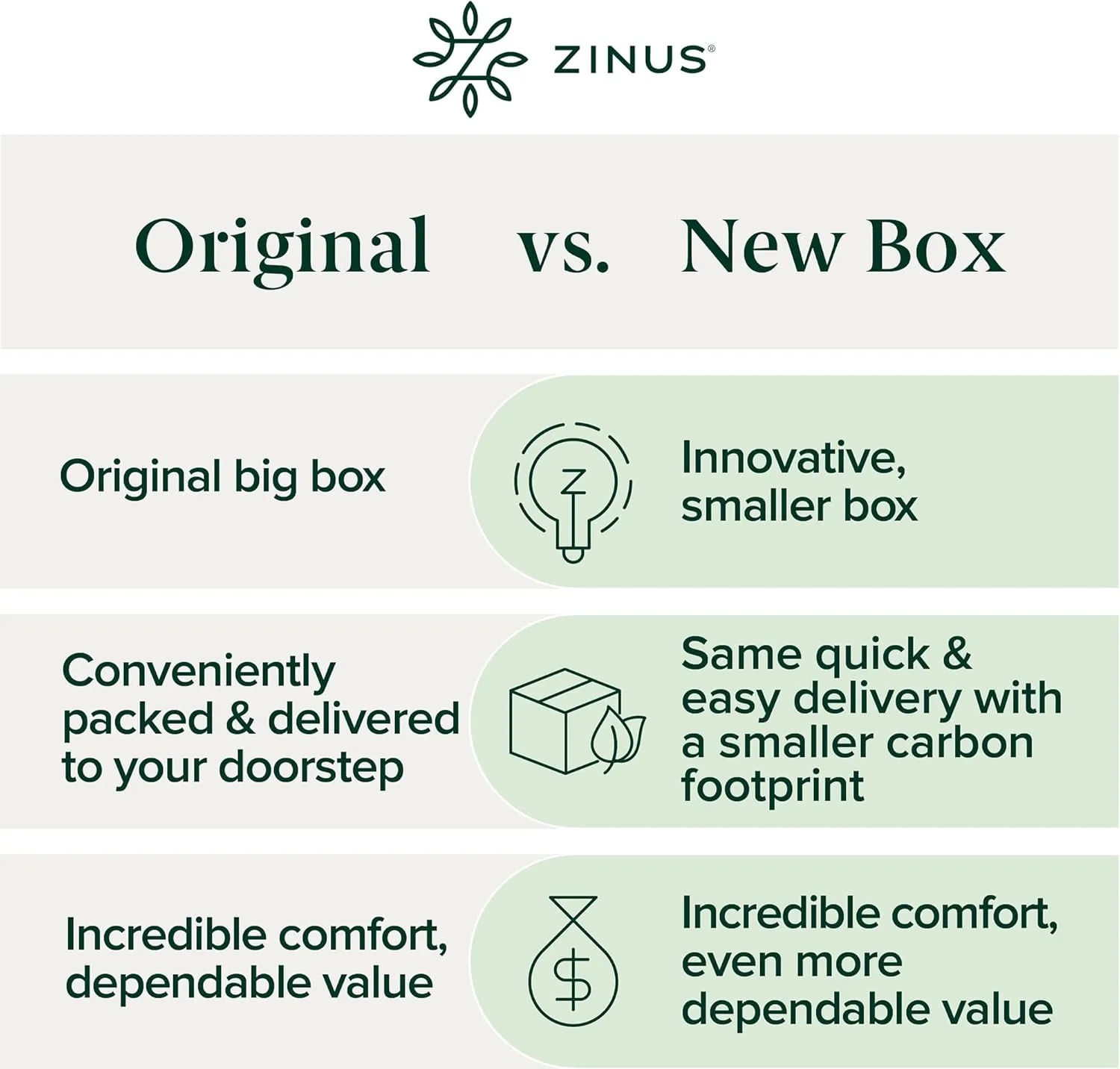 ZINUS 6 Inch Cooling Essential Memory Foam Mattress [New Version], Twin, Fiberglass Free, Medium Feel, Cooling Airflow Memory Foam, Certified Safe Foams & Fabric, Mattress in A Box