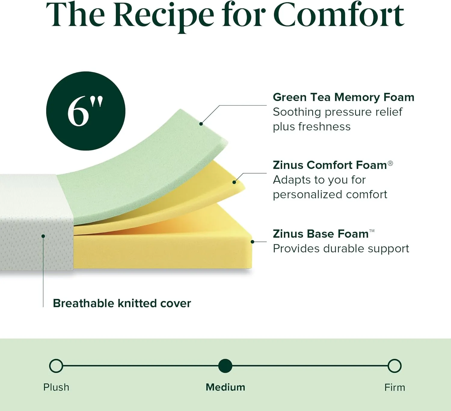 ZINUS 6 Inch Green Tea Memory Foam Mattress, 75” x 30” (Slim Fit), Trundle & Bunk Bed, Day Bed, RV Compatible, Medium Firm, Pressure Relief, Fiberglass Free, CertiPUR-US Certified, Mattress in a Box