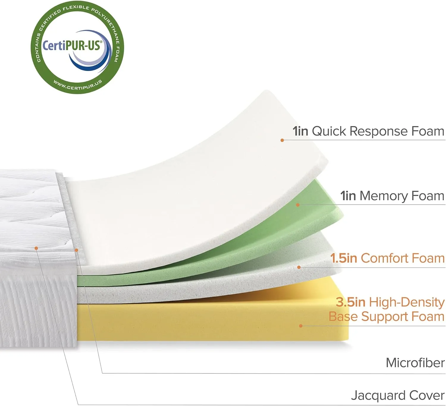 ZINUS 8 Inch Cloud Memory Foam Mattress, Twin, Fiberglass Free, Pressure Relieving, Mattress in A Box, CertiPUR-US Certified, White
