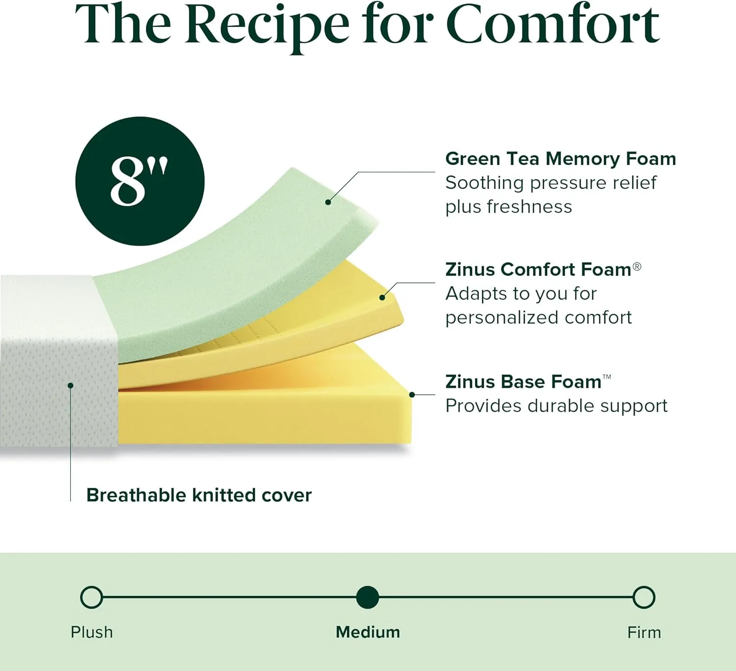 ZINUS 8 Inch Green Tea Memory Foam Mattress [New Version], Twin, Fiberglass free, Medium Firm Feel, Zoned Pressure Relief, Certified Safe Foams & Fabric, Mattress in A Box